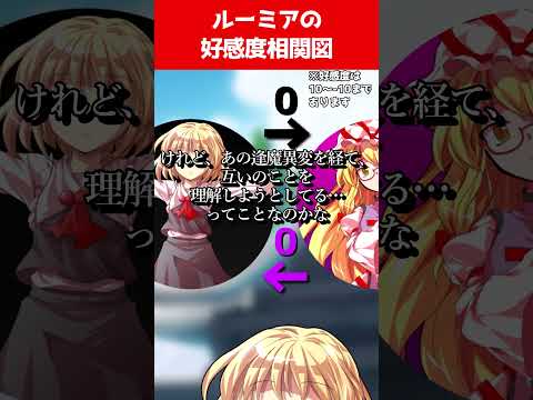 ゆっくり茶番劇 それささ好感度相関図 ルーミア編 それはささらの幻想奇聞 ゆっくり茶番劇 幻想入り