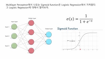 Logistic Regression - Complete Guide