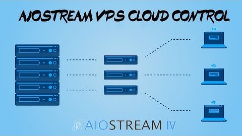 AIOStream IV Amazon Music VPS Tutorial  Stream Bot  💪 Get millions of streams