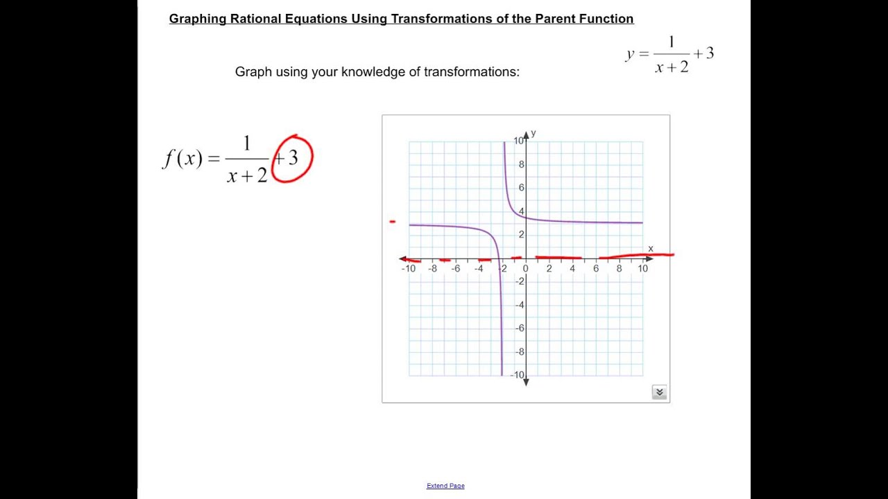 Функция g. Функция 1/x3. Трансформация функции f x. Y G X функция.