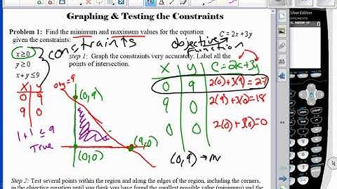 PreCalculus 7 5 Linear Programming