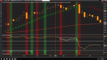 BloodHound - Filtered CCI Zero Line Crossover and 100 Line Crossover Signals