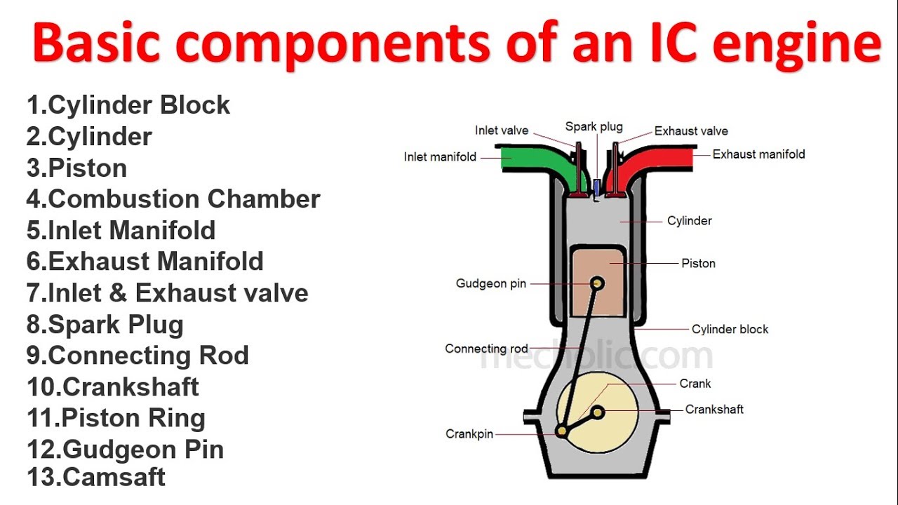 What are the Key Components of an Internal Combustion Engine?