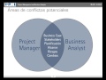 Project Management y Business Analysis, por Alfred Maeso