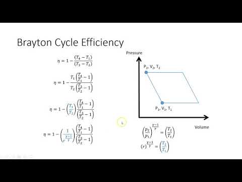 Brayton Cycle Efficiency