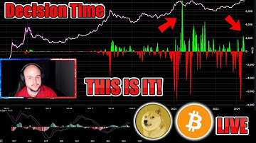 🔴 BITCOIN BEAR MARKET CRASH STARTING!? DOGECOIN CRASH TO 5 CENTS IN 2026!? LUNC, DOGE Crypto Live!