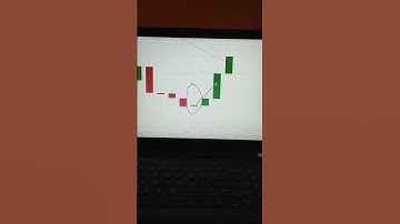 Nifty trading strategy candlestick pattern chart reading