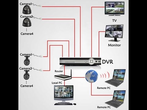 Pourquoi la vidéosurveillance est de plus en plus répandue ?