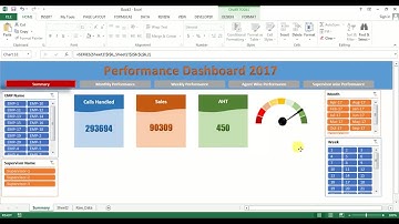 Performance Dashboard in excel   Part 3