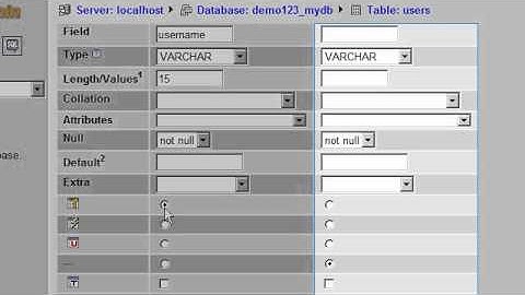 How to manage a MySQL database