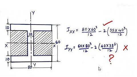 Moment of inertia of symmetrical I section, shortcut method