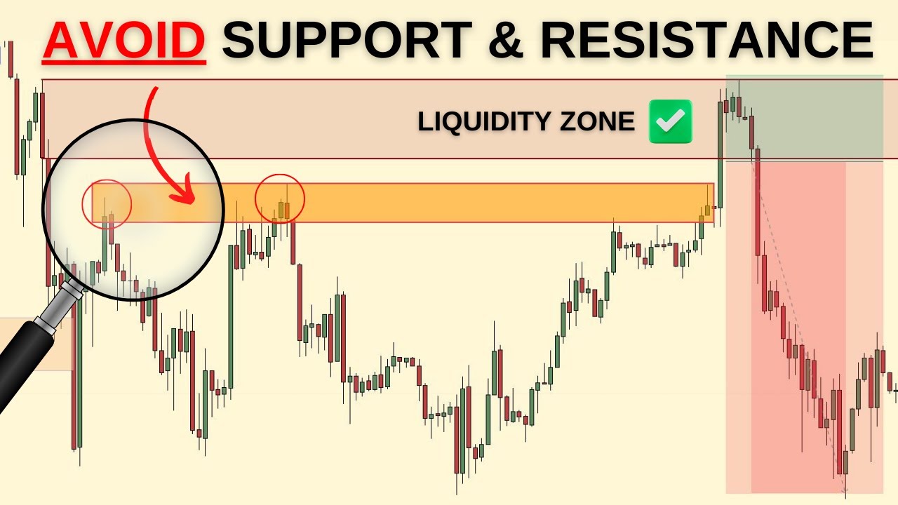 How to Identify and Trade Liquidity Setups