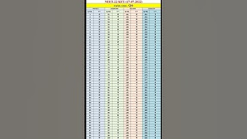 NEET 2022 Answer Key For Booklet Code - S6 & Q6 | Vishnu