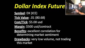 Dollar Index Contract Specifications; tick value, margin requirements, round term commissions