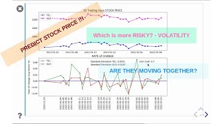 Quant :  Are Stock Prices moving together? Which is more risky? Globe or PLDT?