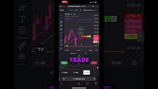 Learning from your Mistakes is Important In Trading | Follow Your Trading Rules | Trust Yourself
