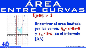 Área entre curvas | Ejemplo 1