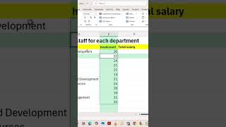 No pivot tables needed! 👀 Just 3 Excel functions to build a fully dynamic department summary.