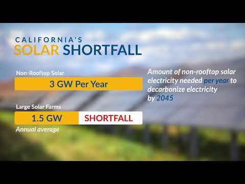 California's Solar Shortfall: A REAL infographic
