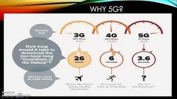 When 5G Meets Smart Home