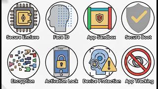 Every iPhone Security System Explained