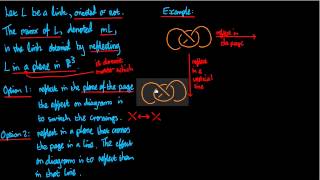 Introduction to Mirrors