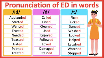 ED ENDING WORDS | How to pronounce words ending in ED | /id/ /d/ /t/ sound | Learn with examples