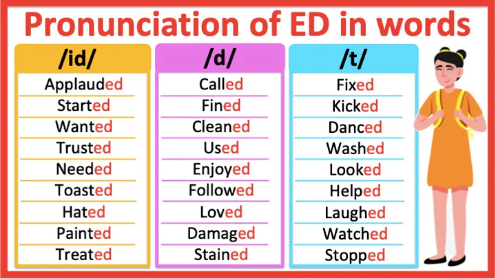 ED ENDING WORDS | How to pronounce words ending in ED | /id/ /d/ /t/ sound | Learn with examples