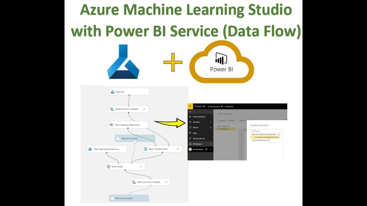 azure ml power bi