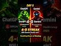 Day 5 — ChatGPT 4–0… can Gemini finally win? #ai #investing #chatgpt #gemini #finance #money #shorts