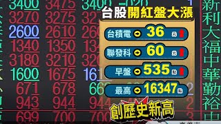 ▼封關開工!台股牛市大發漲559點 八大民生新聞 2021021713