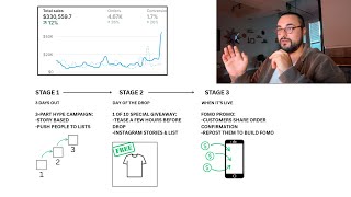 How I Plan $300k+ Clothing Brand Drops That Sell Out Consistently...