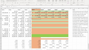 Forecasting financial statements demonstration