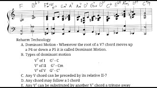 Re-harmonization Rules (reharm) Over the Rainbow - Jazz Piano College 220