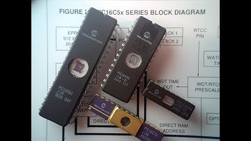 4_COMO PROGRAMAR UN PIC16F887 CON ENSAMBLADOR Y MPLAB 4(PARTE1)