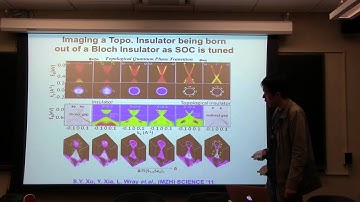 Discovery of Weyl semimetals and topological Fermi arcs (part 1)