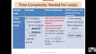 4 2 Time Complexity Introduction