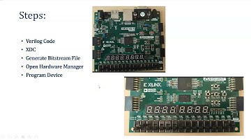 Part 3: Step-by-Step Guide: Simulating a 4-Bit ALU  in Verilog Using Xilinx Vivado