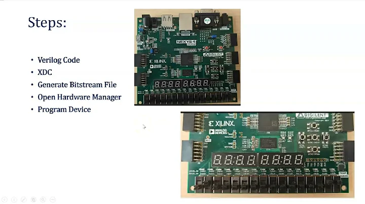 Part 3: Step-by-Step Guide: Simulating a 4-Bit ALU  in Verilog Using Xilinx Vivado