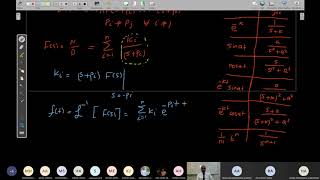 EE 440 Control Systems Lec 8: closed-form solution of the first and the second order systems