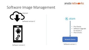 Anuta Networks Academy: Episode-7: ATOM Features - On-boarding & S/W Maintenance