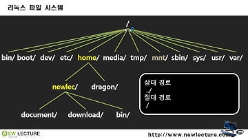 리눅스 강의 10강.  Linux(Unix) 파일 시스템 구조