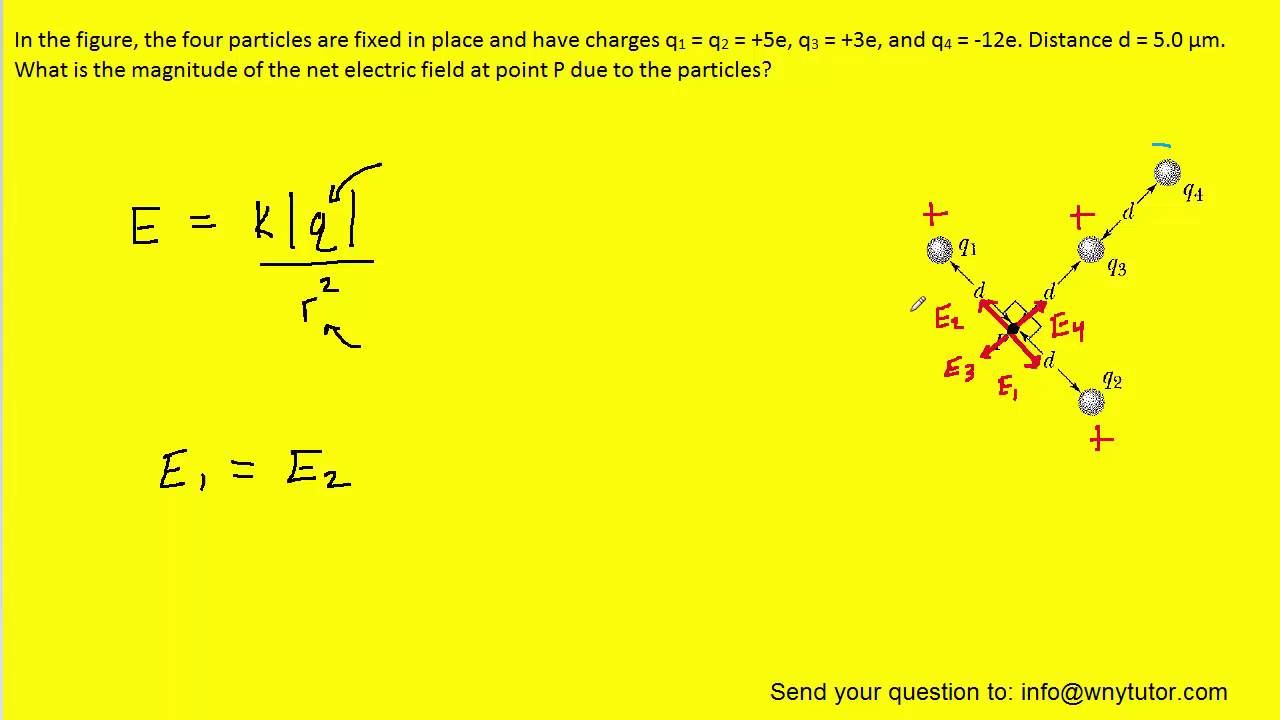 in the figure the four particles are fixed in place and have charges in the figure four particles form a square the charges are q1 q4 q and q2 q3 q