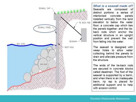 Seawall Types