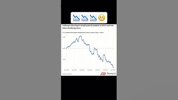 We are beyond cooked 😬... #cs #computerscience #funny #ai #memes #jobs #lol #intern #software ##tech