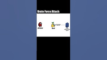 brute force attack #hacker #programmer #cybersecurity #hackers #cyber #programming #script
