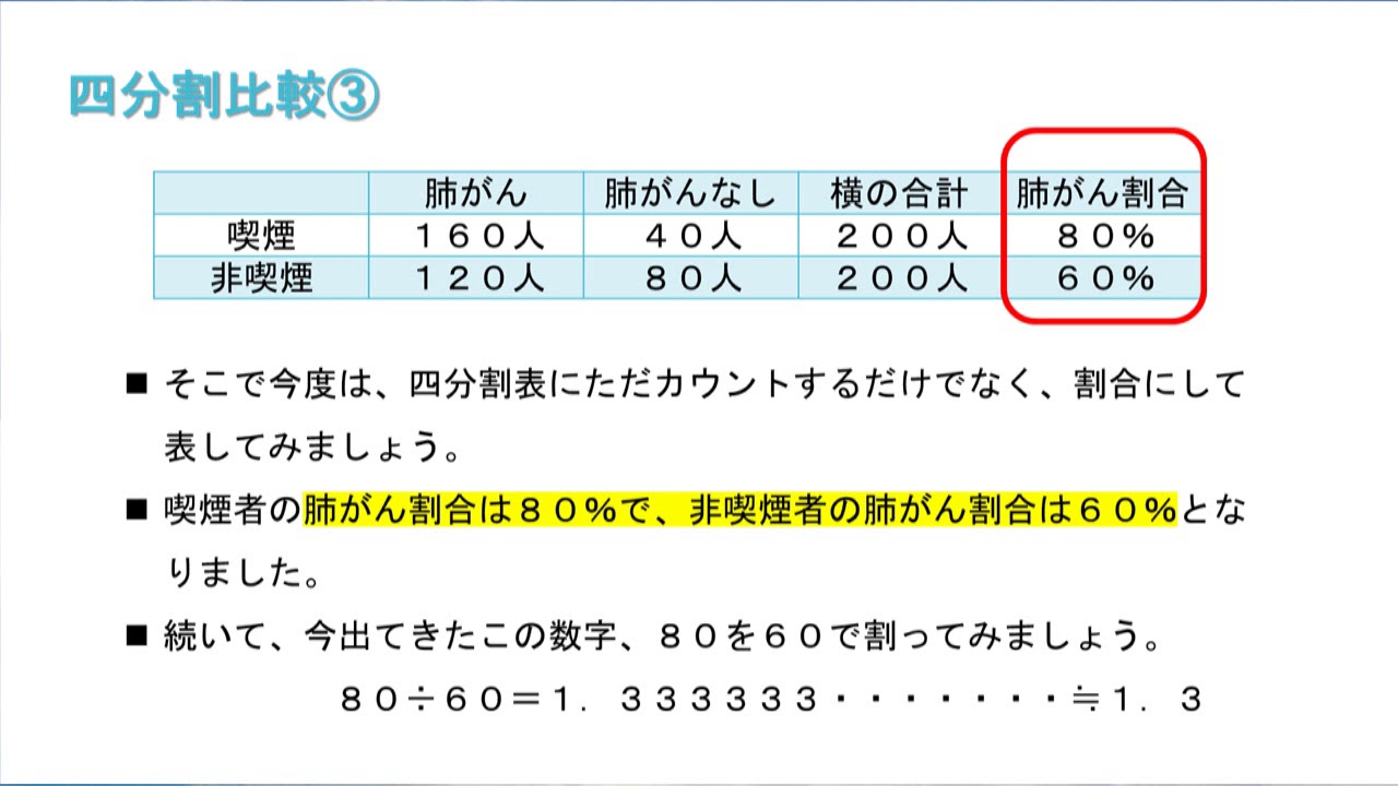 Gijika Comの上級編 四分割表での比較 のレクチャーメモ はしくれエンジニアもどきのメモ