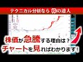 株価が急騰する理由とチャートの特徴