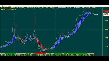 BIG PROFITS TRADING CHART CODE : 3*1589 AMIBROKER AFL FORMULA