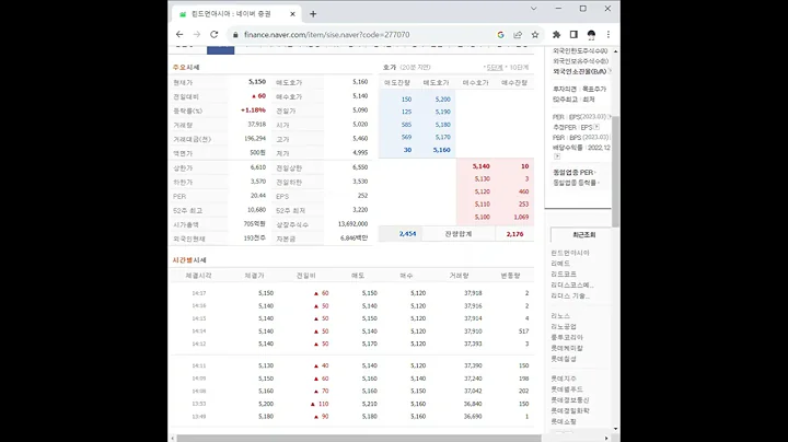 277070린드먼아시아 주가 전망 및 차트 분석